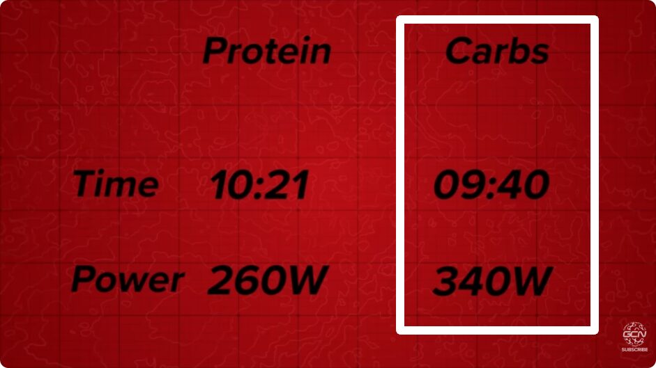 2人目の結果。炭水化物メインが圧倒的優勢