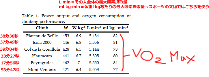 ポガチャル先生のツールの記録