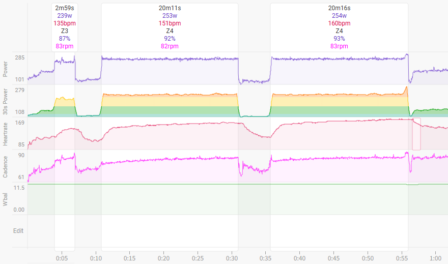 おい、ちゃっぴーSST相変わらず辛く苦しいぞ