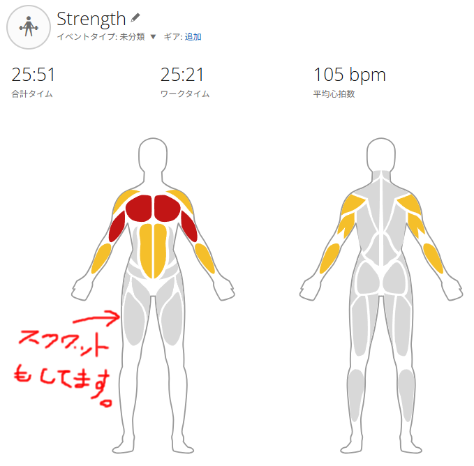 筋トレはやるべきだよなぁ。。。