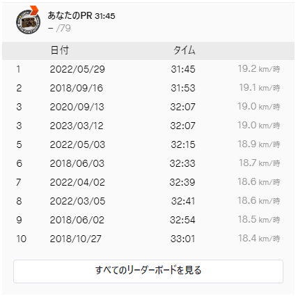 おぉ、過去の自分の記録が見られるぞ！