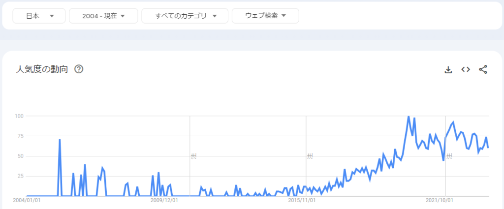 グラベルバイクは上り調子