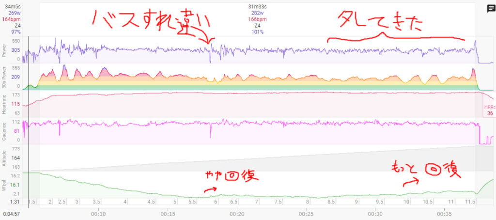 W'balが枯渇しても粘れたのはなぜ？