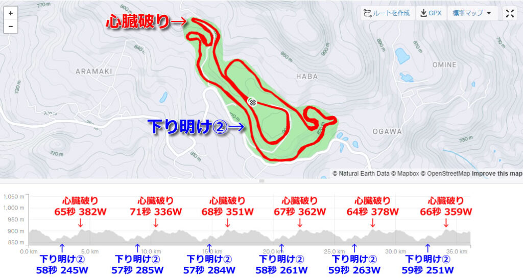 群馬CSC主要セグメントの結果