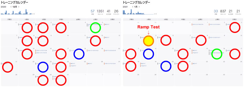 SST（Carson+2）を8週間続けてみた