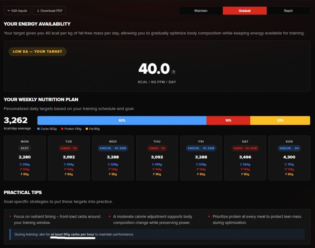 徐々に絞る場合は食事量を減らさないといけない(´;ω;`)ウッ…