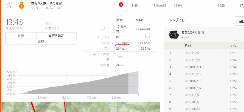 中盤で心拍が爆発してしまうオーバーペース症候群