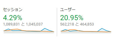 セッションとユーザーは向上した