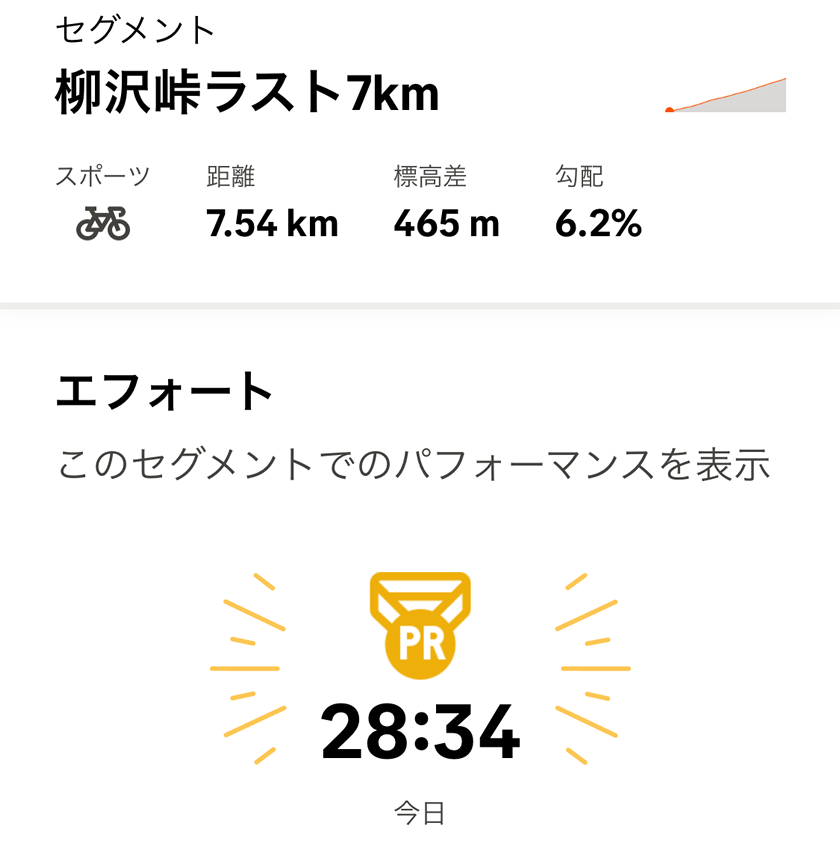 TCRで柳沢峠の自己ベストを更新しました