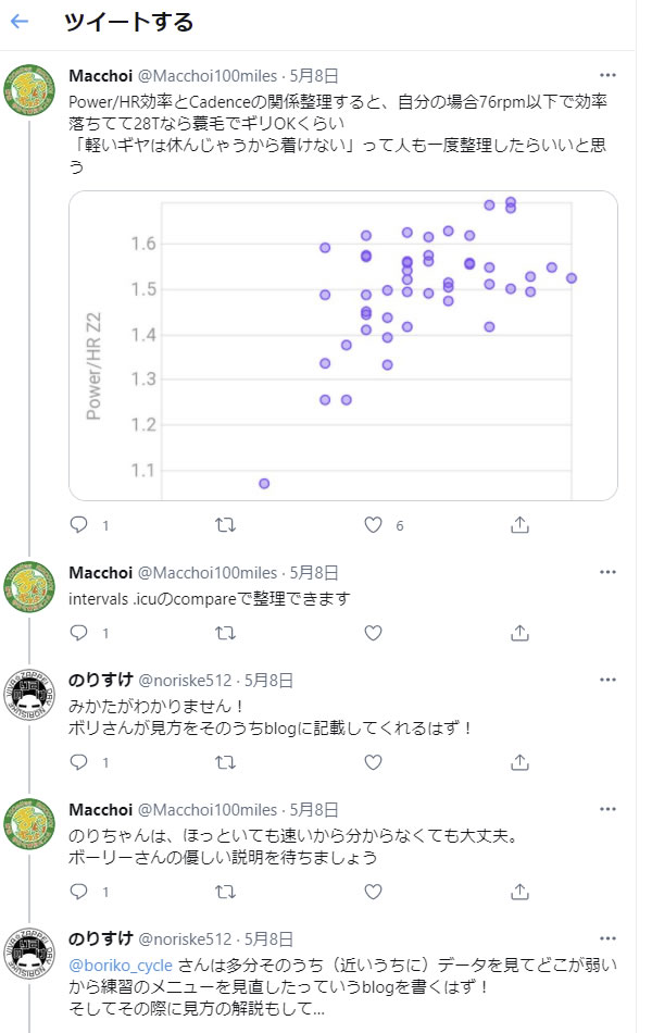 ほほぅ、intervalsでグラフをカスタマイズでござるか