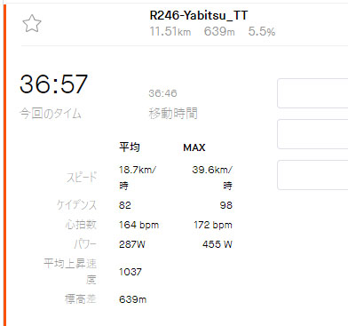 2022年初ヤビツは36分57秒でした