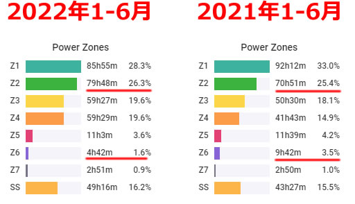 Z4は増えたが、その他は前年と同じ傾向に