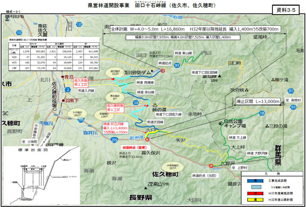 田口十石峠線の事業計画