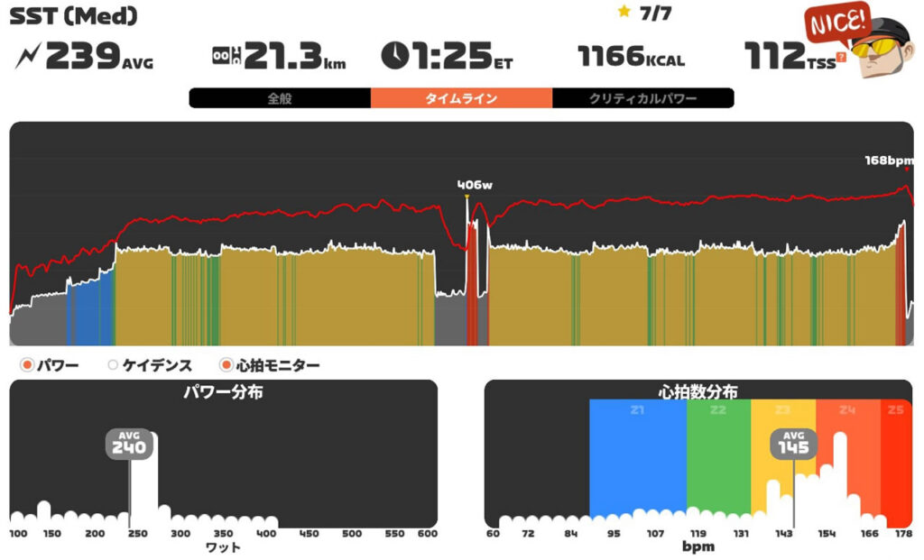 赤城山ヒルクライムまでにどこまで戻せるかなぁ