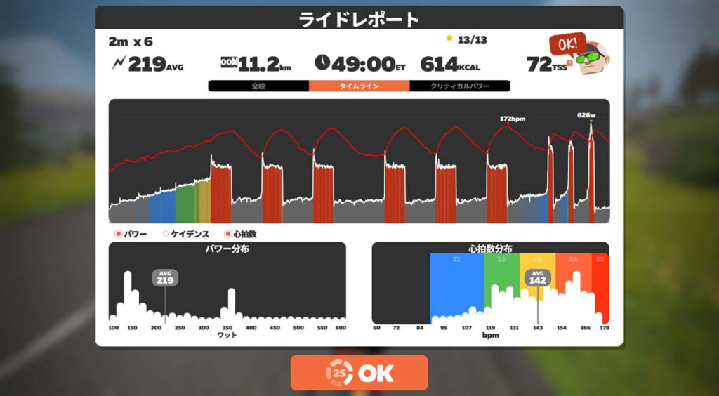 通算３回目の２分走