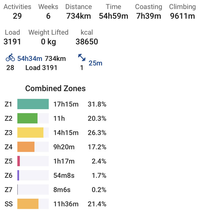 10月は734km、54時間59分、自転車に乗りました