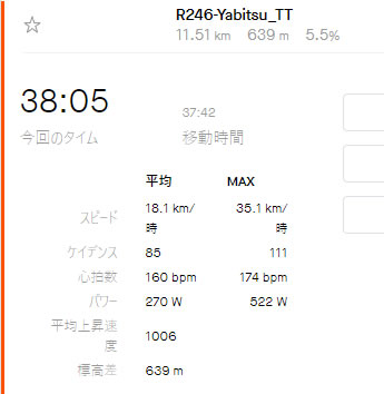 ぐぬぬの38分台