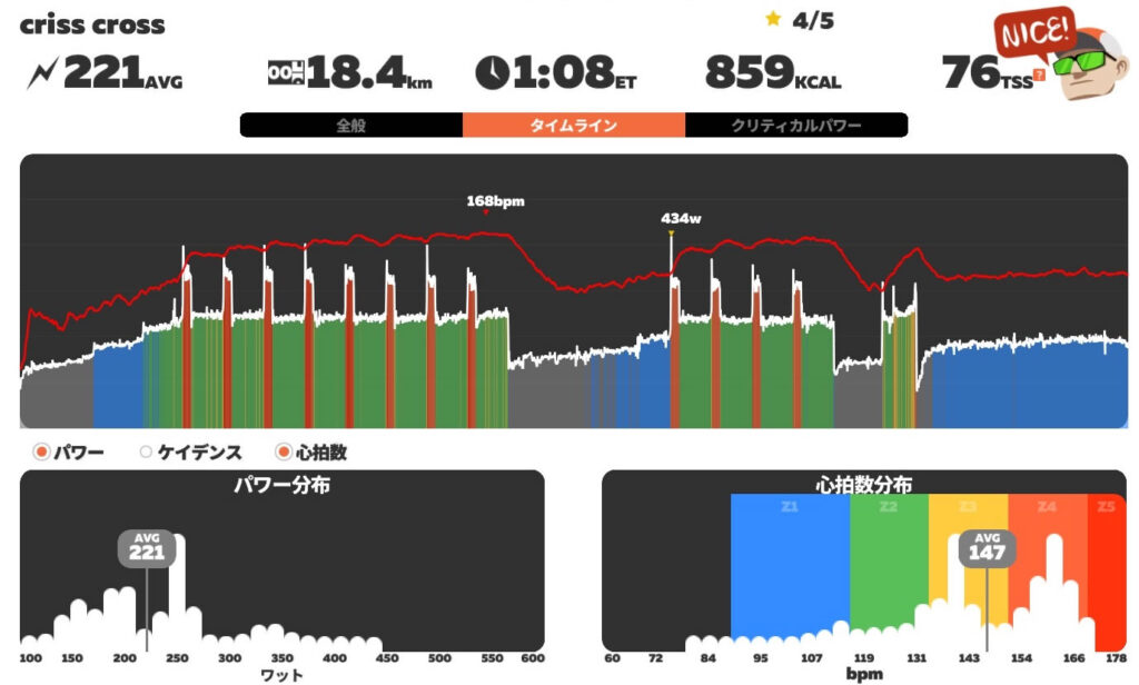 早速にクリスクロスに挑戦してみたよ！