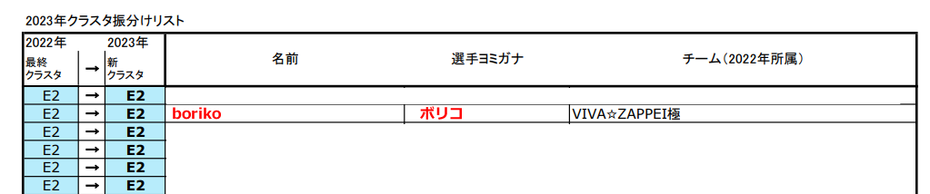 borikoもかろうじてE2にしがみついたよ(;´Д｀)