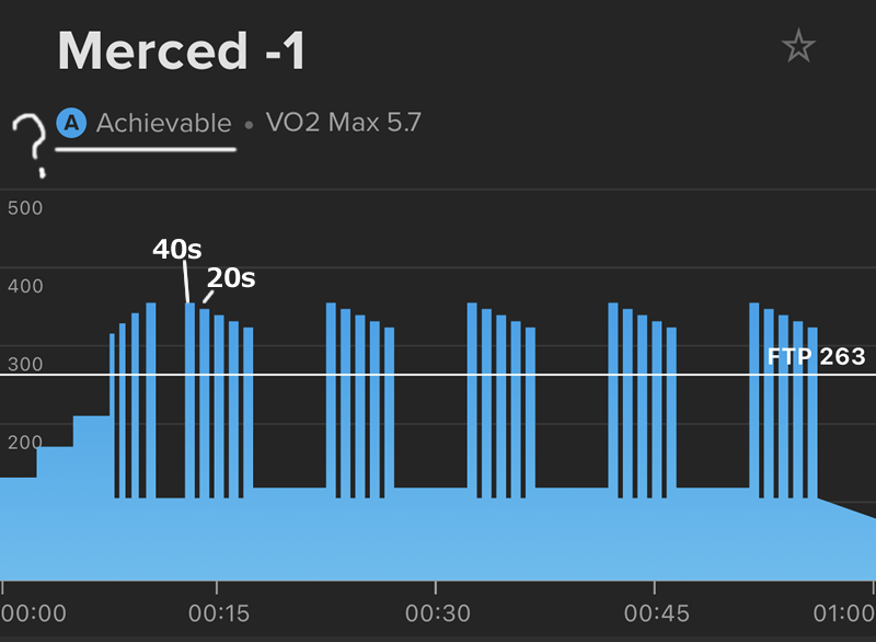 本日は40/20やります by TrainerRoad