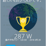 20分最大パワーが287Wになりました!