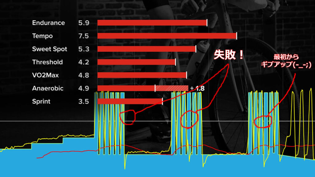 Llewelyn失敗m9(^Д^)ﾌﾟｷﾞｬｰ