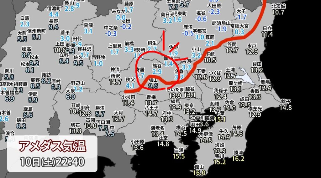 この日の荒サイには気温の谷がありました
