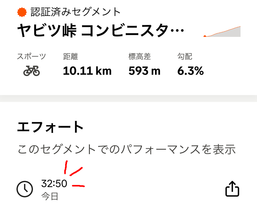 超久しぶりに32分台!
