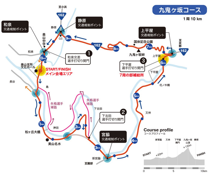 京都美山サイクルロードレースのコース