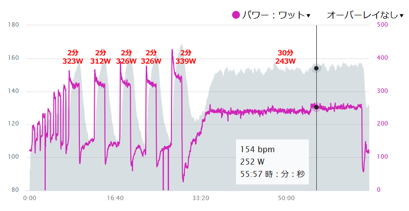 2分走をしっかりやっていこう