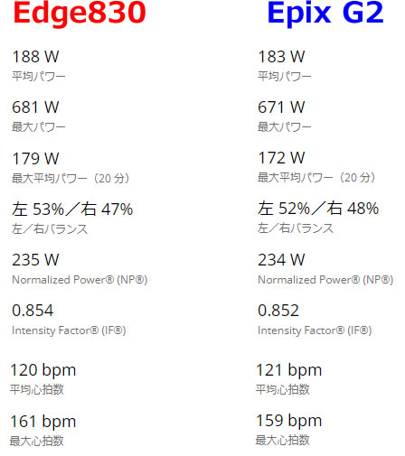 同じ日の通勤データを比較