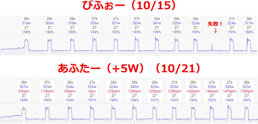 5W上げたけど、☆的には無事Wrinerお完遂できました