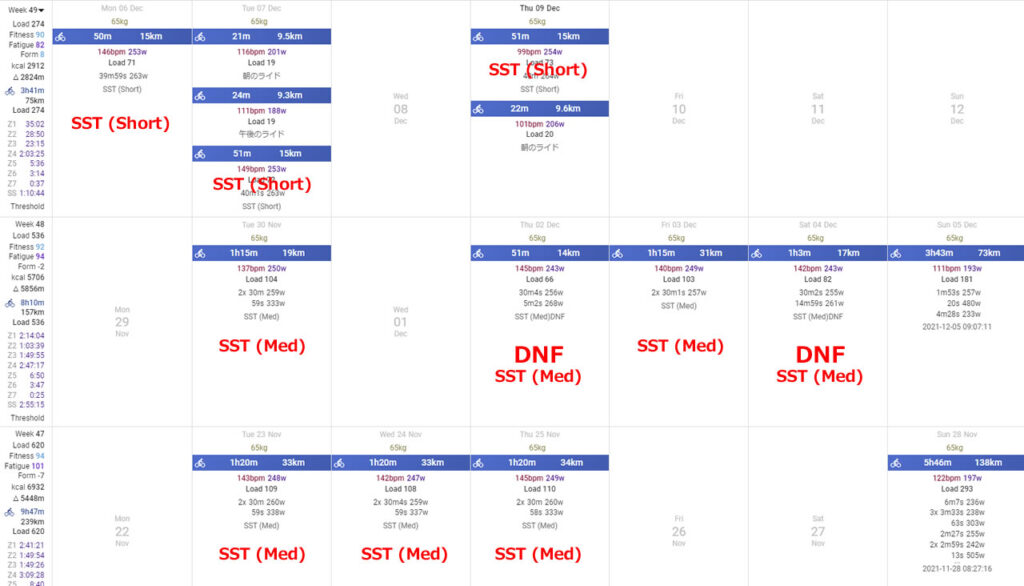 直近4～5週間はSSTオンリー ※MedはDNF多め(-_-;)