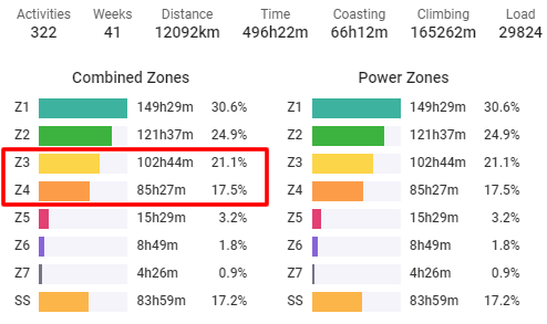 2022年はL4多めの練習に戻しました