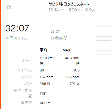 コンビニスタートも自己ベストから20秒落ちの好記録