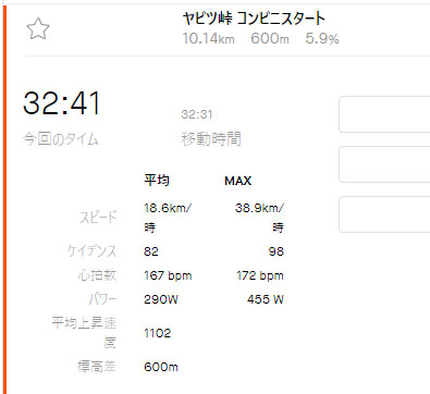 コンビニ以降のタイムを上げたかったのだけどダメだった