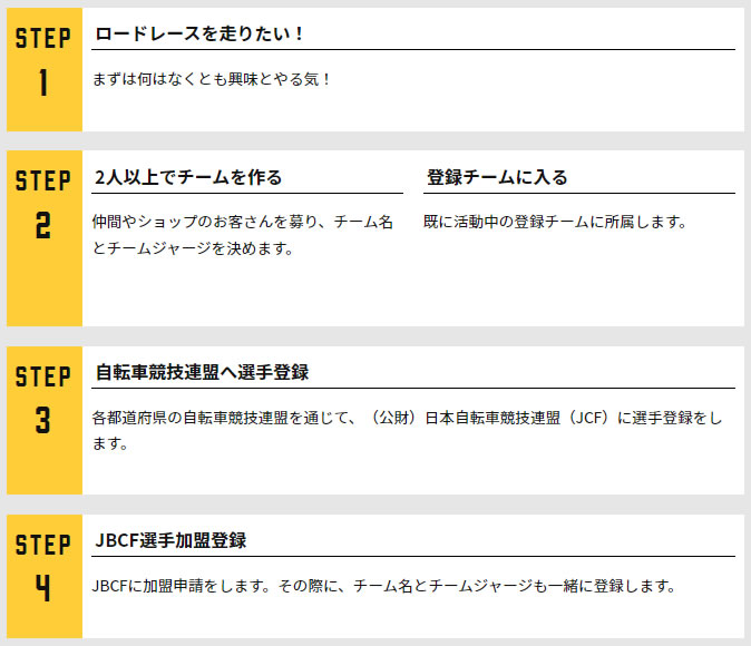 JBCF登録の流れ