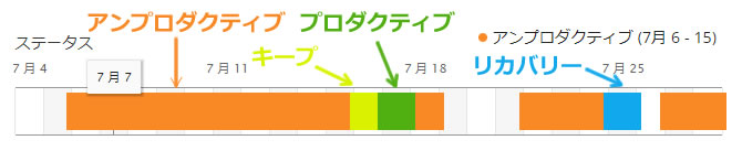 1ヵ月間ず～っとアンプロダクティブ(´_ゝ｀)