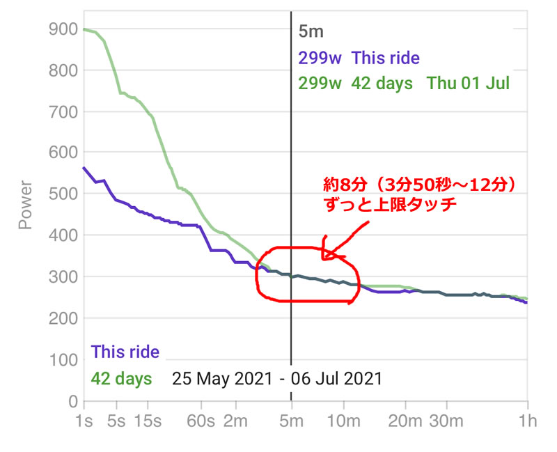 RattlesnakeやるとMMPカーブが上方修正される