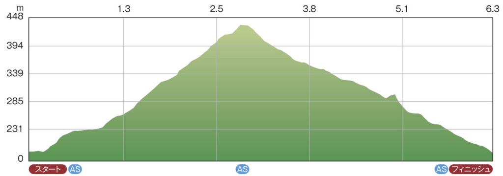 SUSONO MTB CHALLENGE 2021の上りが長い！