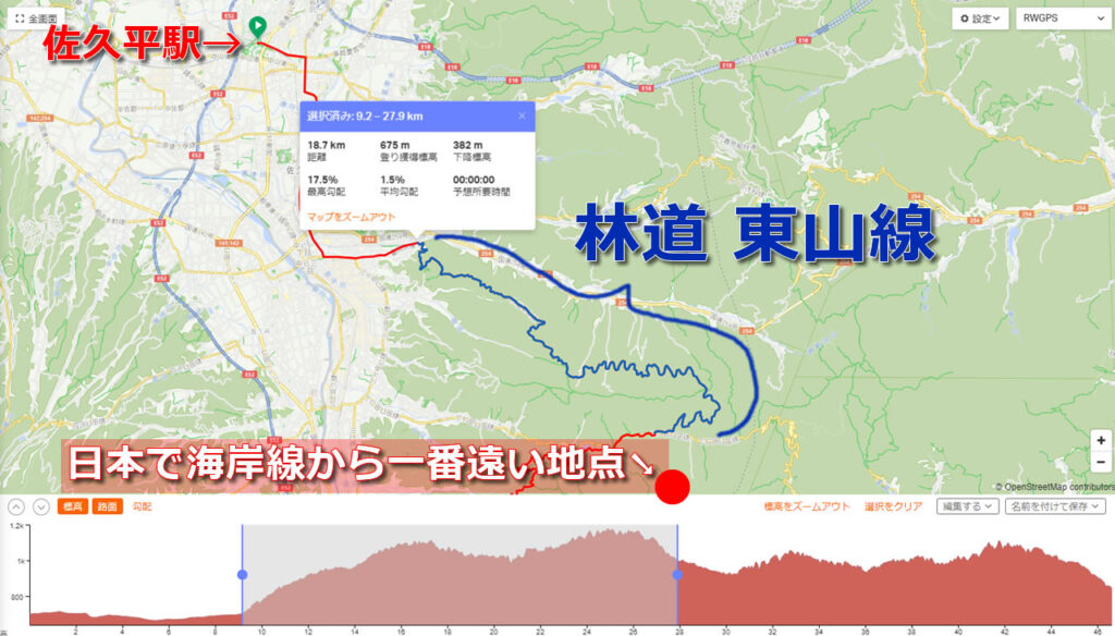 日本で海から一番遠い地点へのアクセスは林道東山線が便利