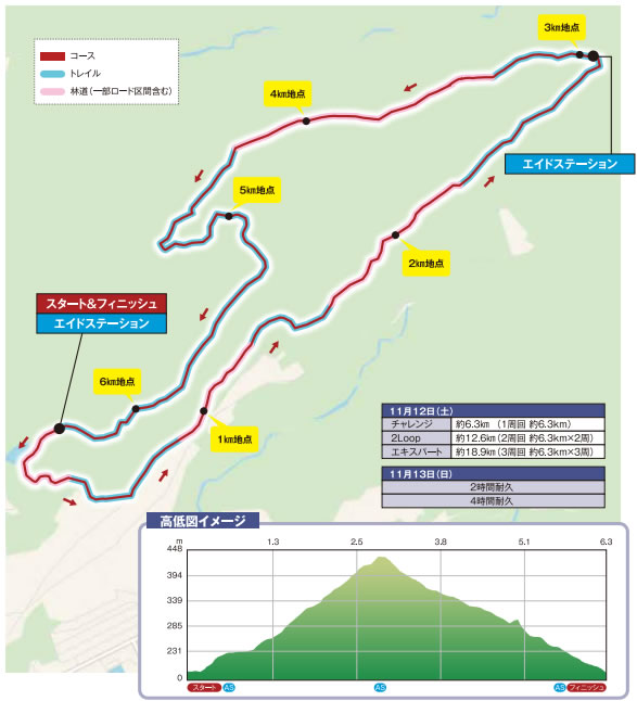 SUSONO MTB CHALLENGE 2022のコースは去年と同じ？