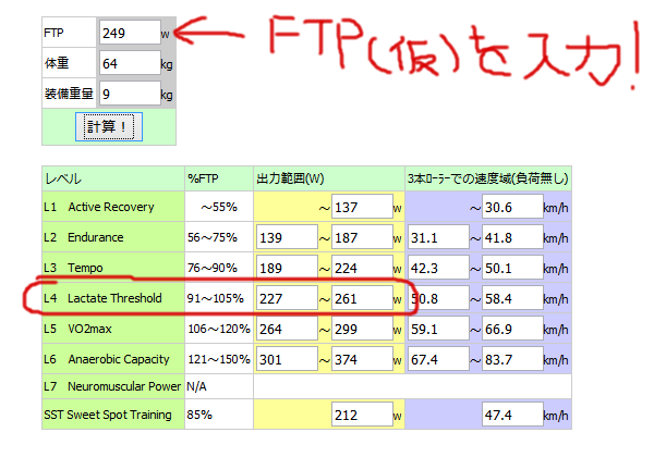 FTPをもとに、L4とSSTの目安を計算！
