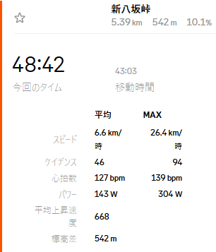 グラベルにもセグメントがありました