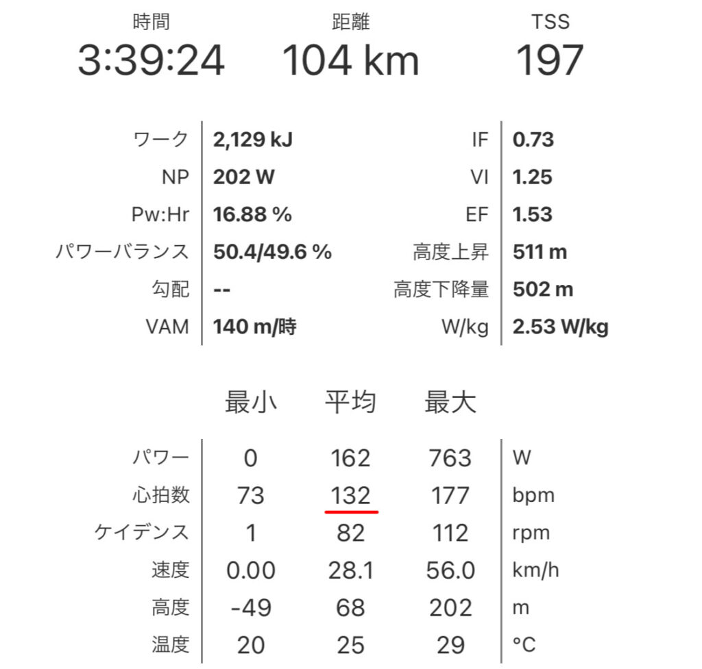 100km走るのも1ヵ月ぶり