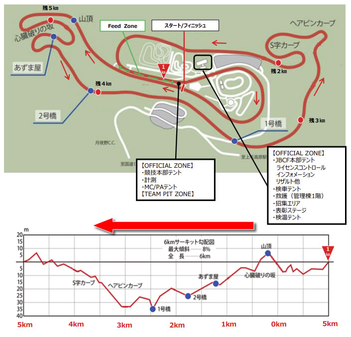 群馬CSC逆回りコース（再掲）