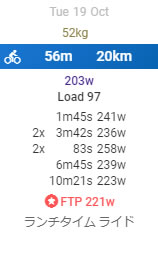 何ですか、FTP221Wって