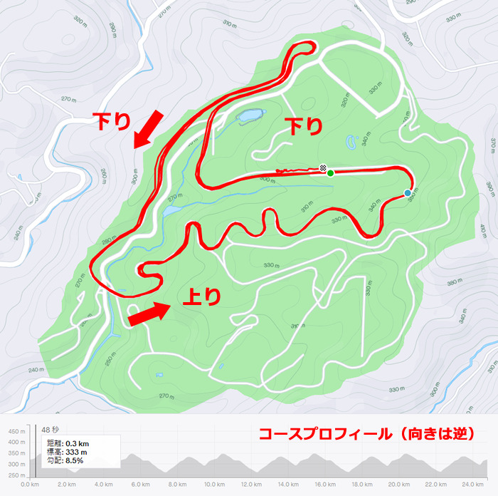 日本CSCの左回りってどんな感じだったっけ？