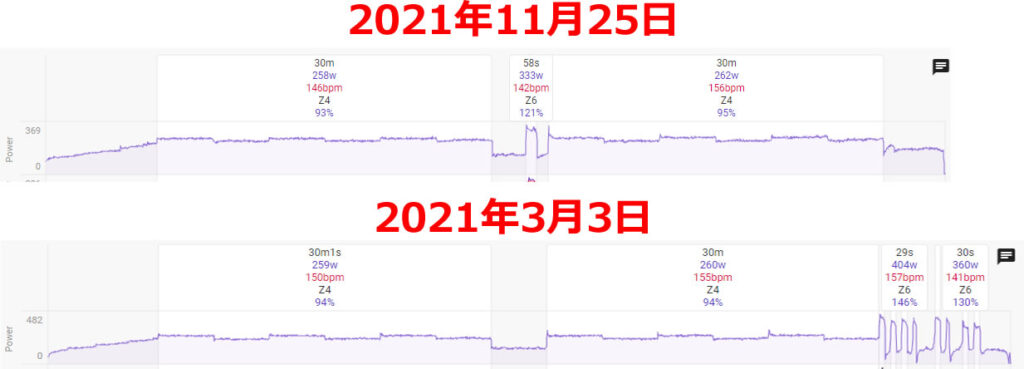 強度はほとんど落ちていなくてよかった