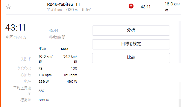 2本目が楽だった